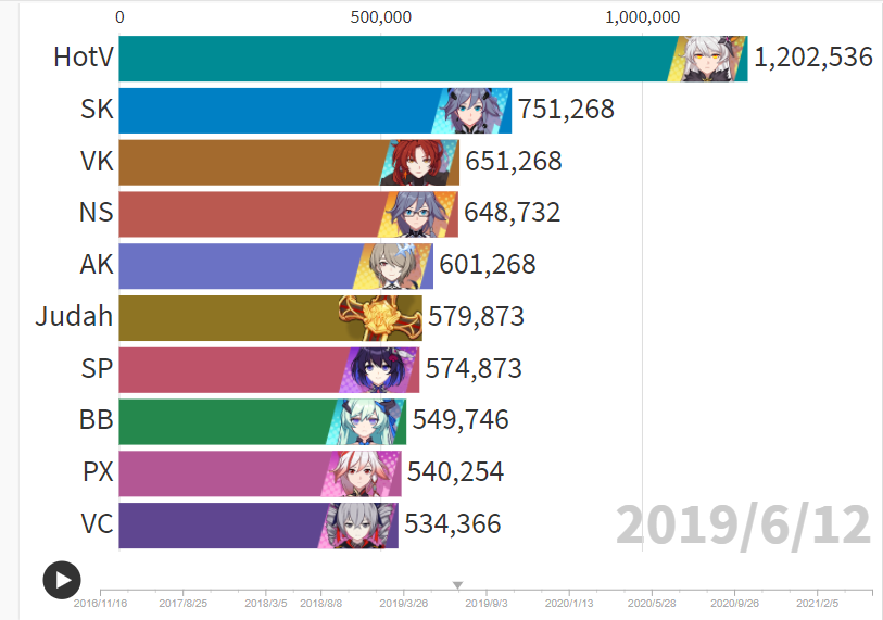 How Grade Distributions Changed During Online Learning