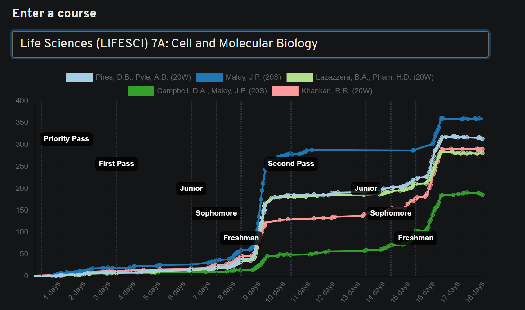 UCLA Enrollment Project