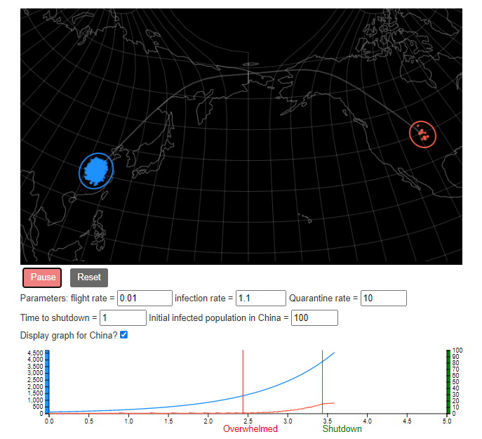 Virus Shutdown Simulation